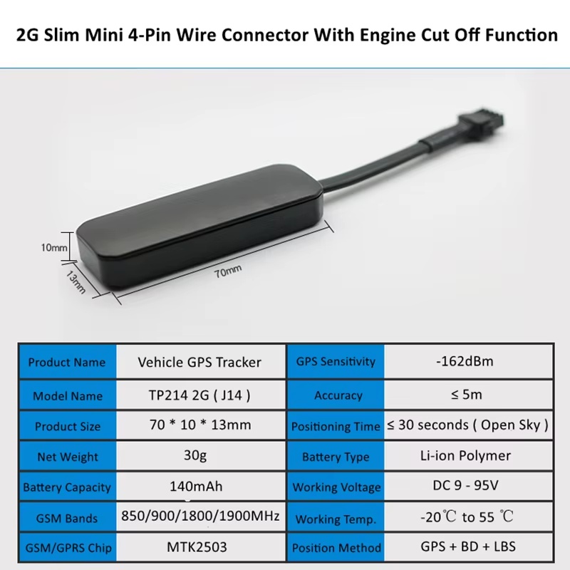 GPS Tracker dii di Bali