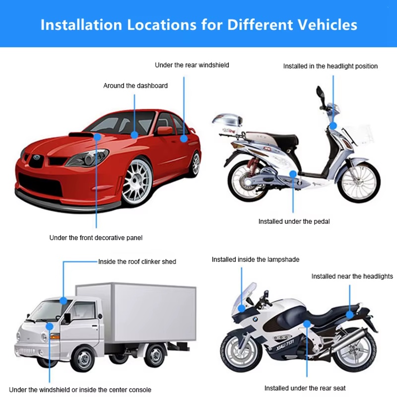 GPS Tracker dii di Bali